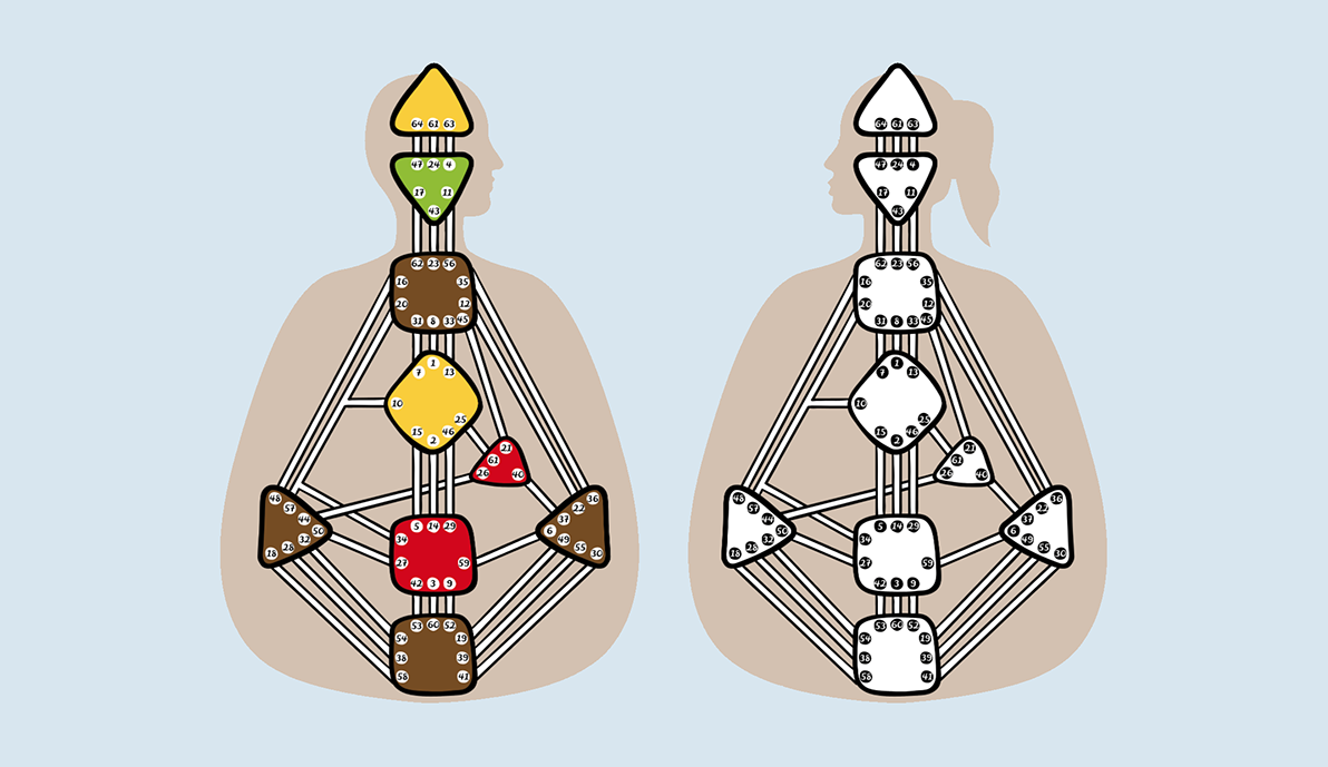 Human Design in Beziehungen Human Design in Beziehungen – wer passt zu wem? Human Design hilft dabei, die Verschiedenheit zweier Menschen besser zu verstehen und anzunehmen.